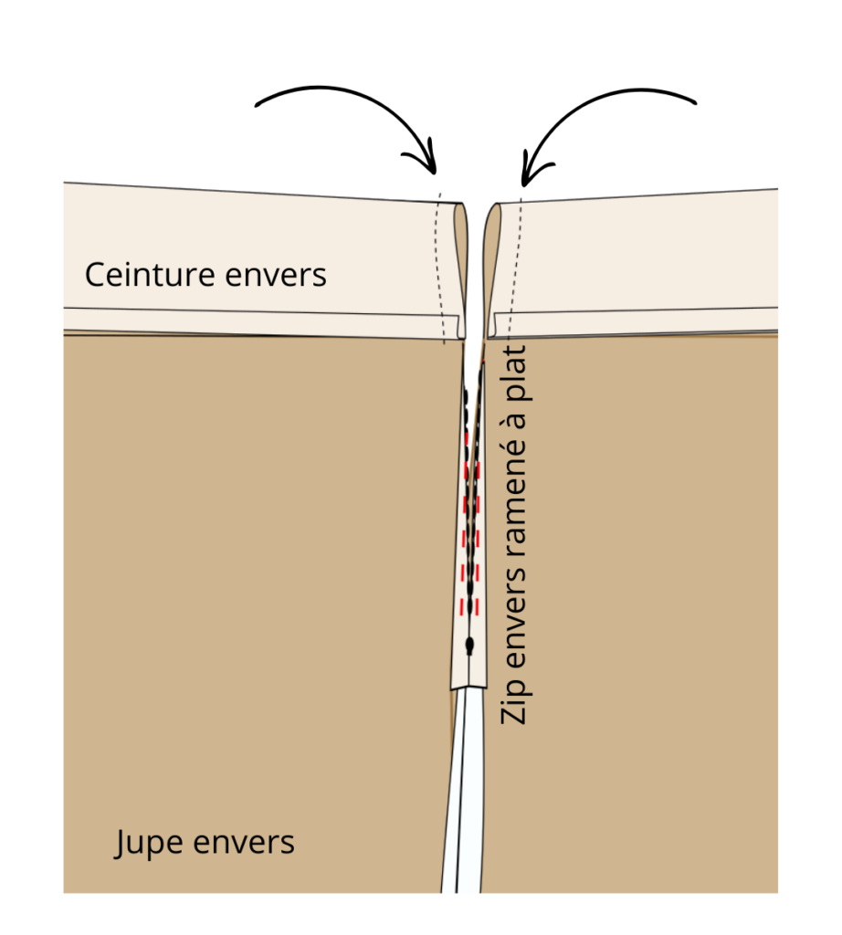 fermer les extrémités de la ceinture